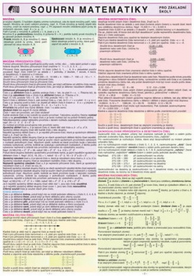 Souhrn matematiky pro ZŠ