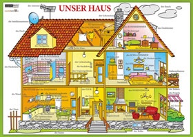 Unser Haus / Náš dům - Naučná karta