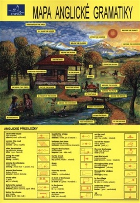 Mapa anglické gramatiky