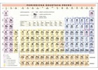 PERIODICKÁ SOUSTAVA PRVKŮ, ZÁKLADY ANORGANICKÉ CHEMIE