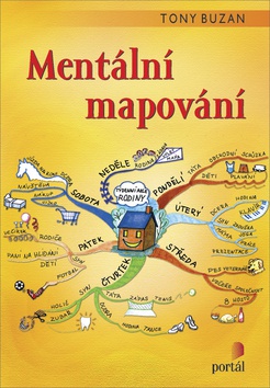 Mentální mapování